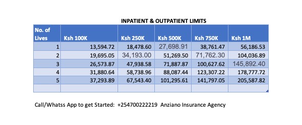 AAR Medical Insurance Premiums 