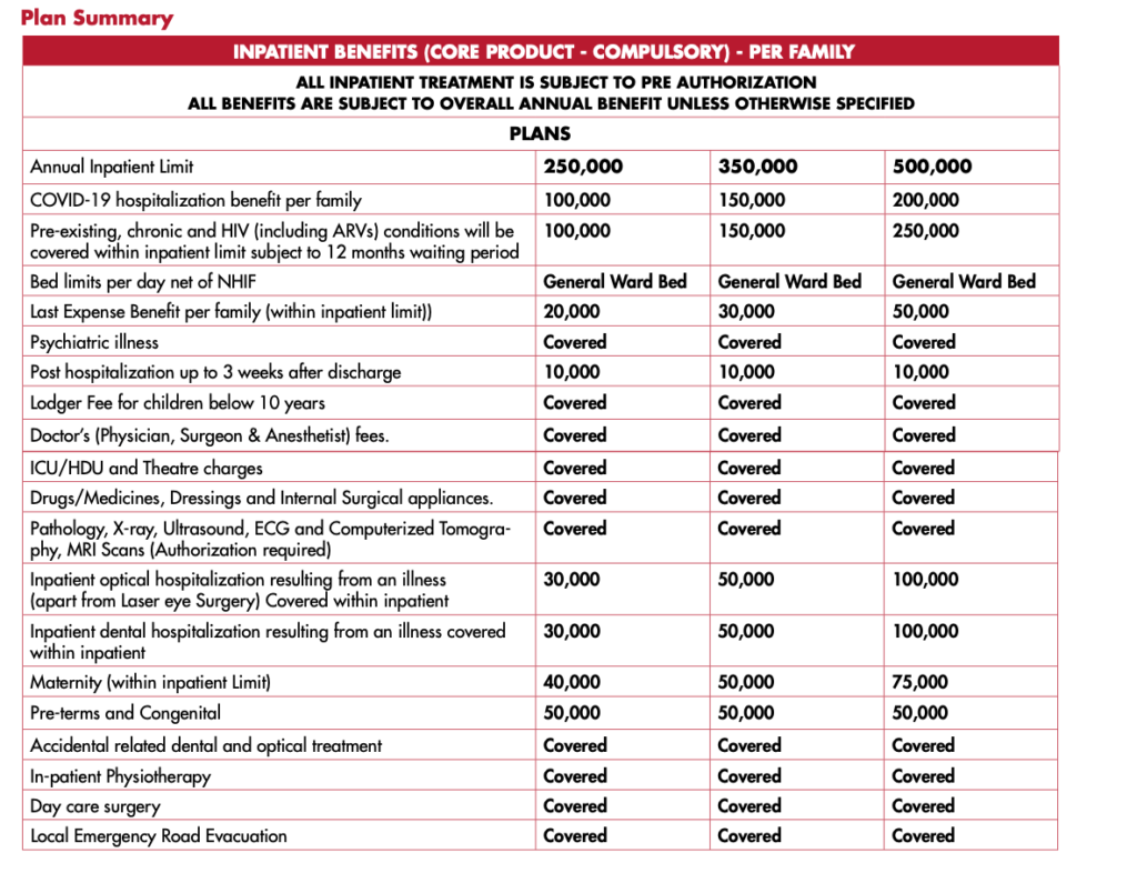 jubiulee coverbora health insurance 