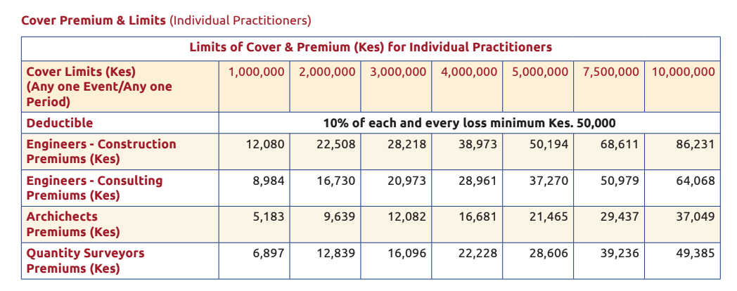 Architects PI Insurance